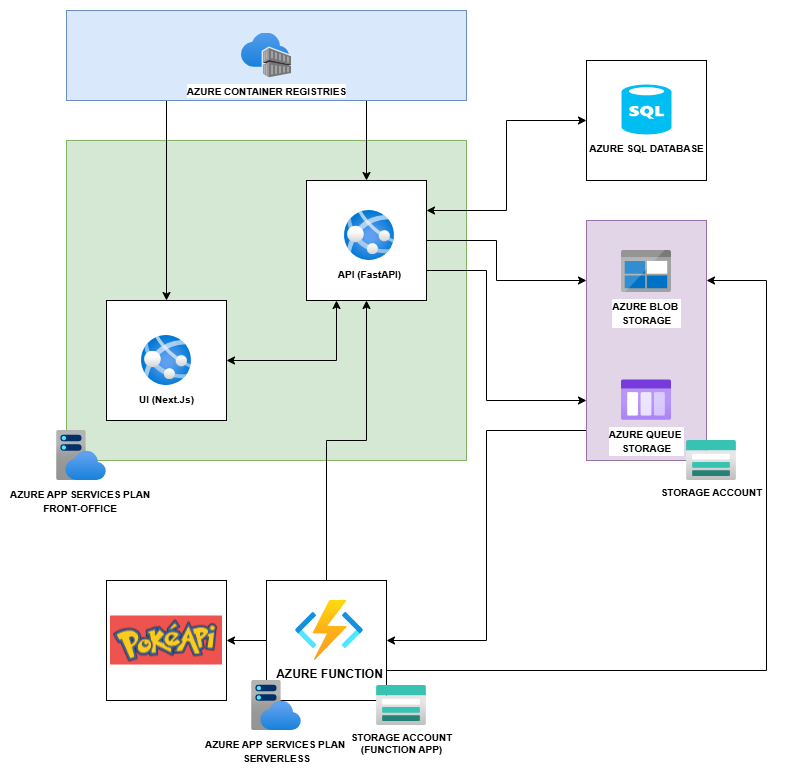 Evolución del generador de reportes