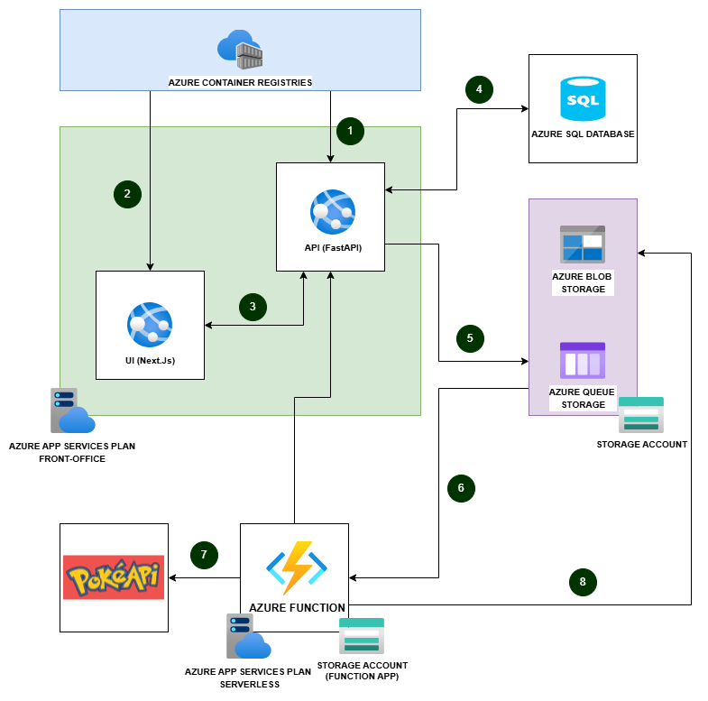 Interfaz del Restaurante